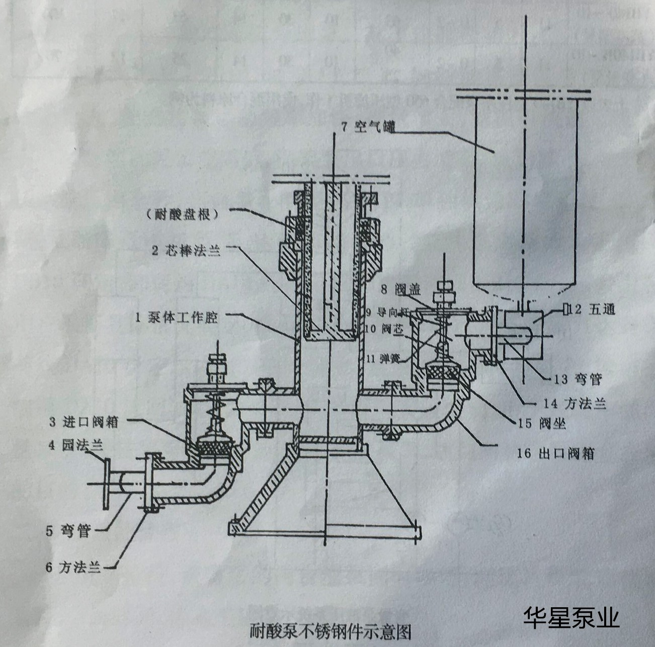 陶瓷柱塞(sai)泵結構圖