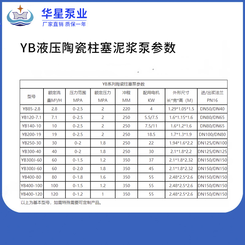 yb液(ye)壓陶瓷泥漿泵參(cān)數